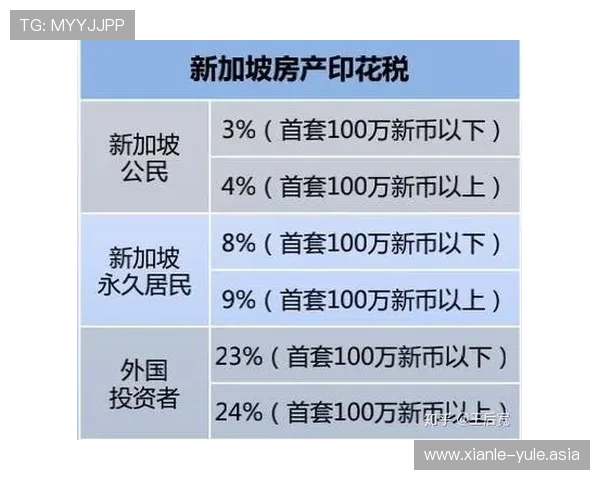 新加坡娱乐城优惠活动汇总:如何享受更多折扣与专属福利 新加坡娱乐城优惠活动汇总:如何享受更多折扣与专属福利